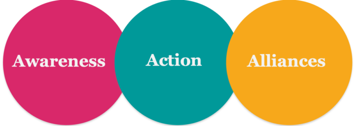 Awareness-Action-Alliances