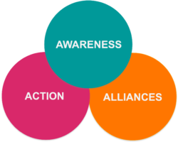 Awareness, Action and Alliances