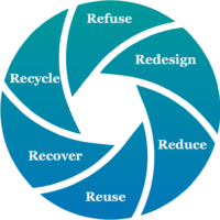 Lifecycle plastic